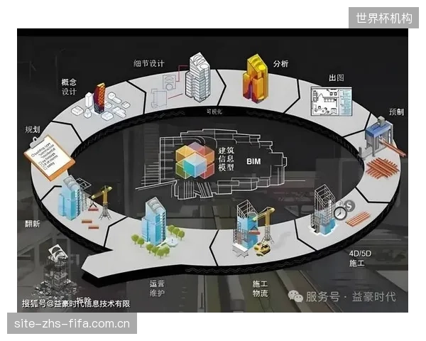 BIM与流体力学模拟的结合,宣告了体育中心水系统“数字孪生”时代的到来 BIM与流体力学模拟的结合,宣告了体育中心水系统“数字孪生”时代的到来